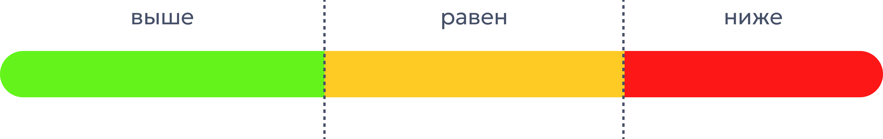 Шкала 0‑100% для 2 комплекса