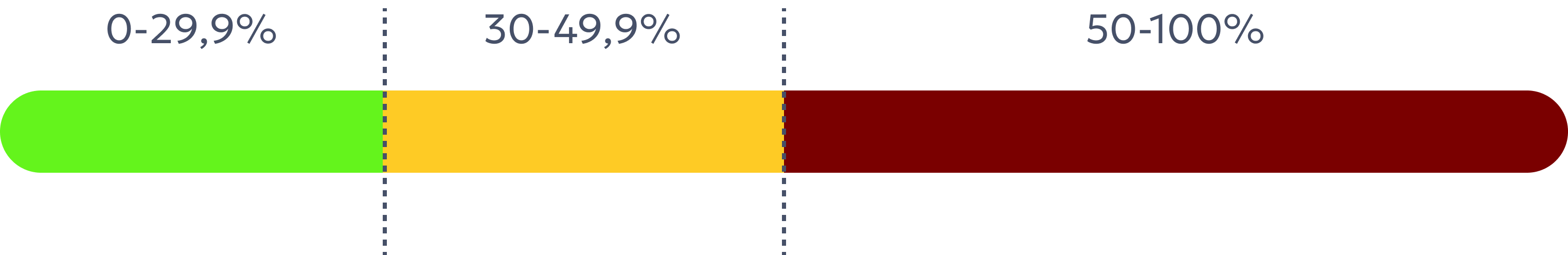Шкала 0‑100% для кальцевого стресса
